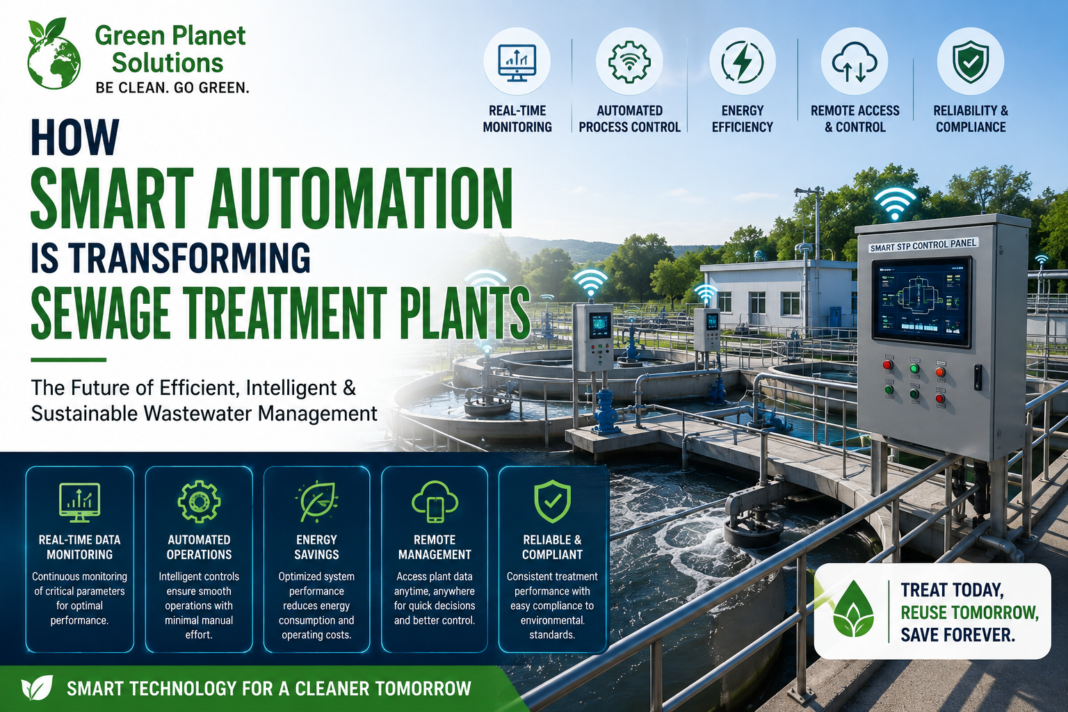 How Smart Automation Is Transforming Sewage Treatment Plants